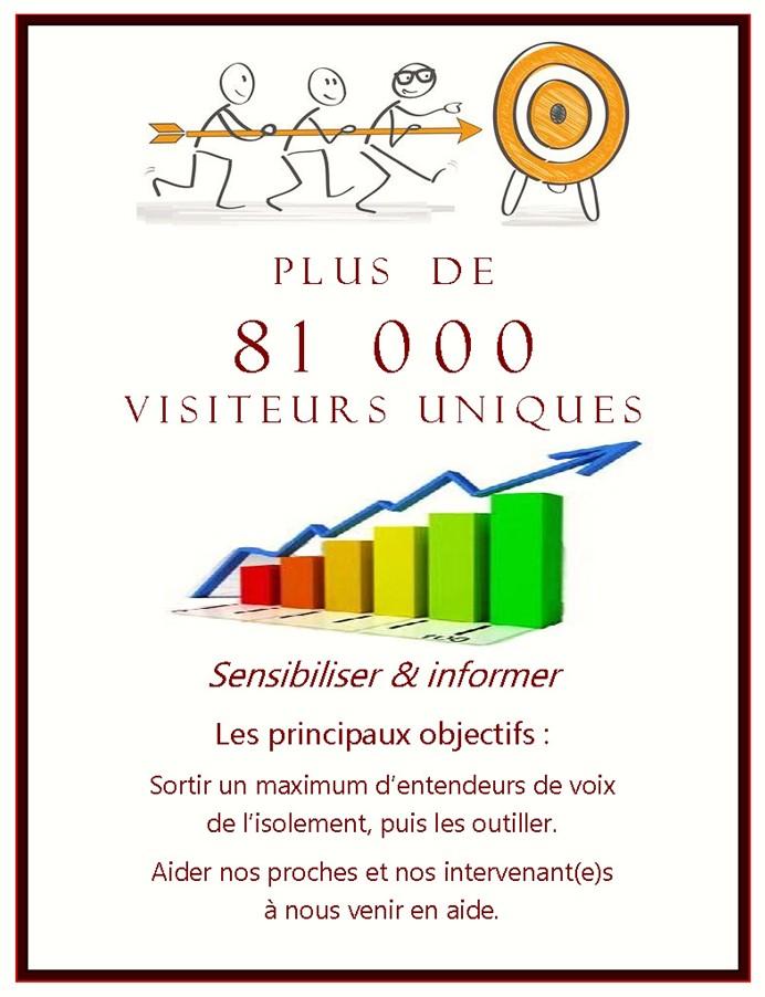 Plus de 81 000 visiteurs uniques