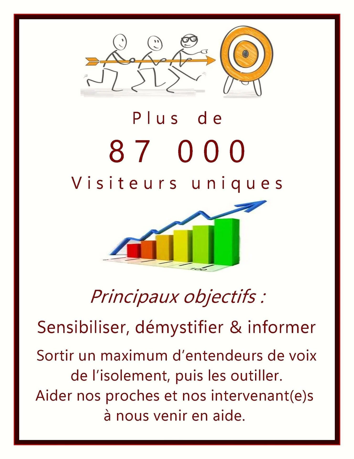 Plus de 87 000 visiteurs uniques 1